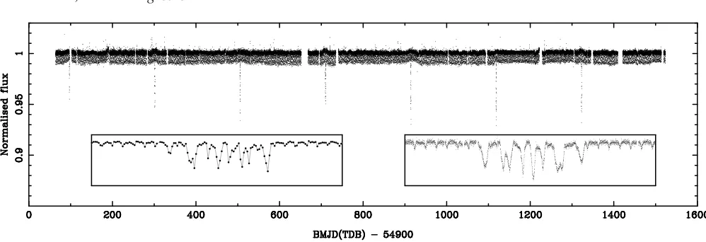 Figure 1. The light-curve of KIC 2856960 observed byway which does not affect the long cadence data, but placed the short cadence data onto a similar sampling (50 points per day