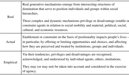 Table 4: Critical Realist Intersectional Ontology 