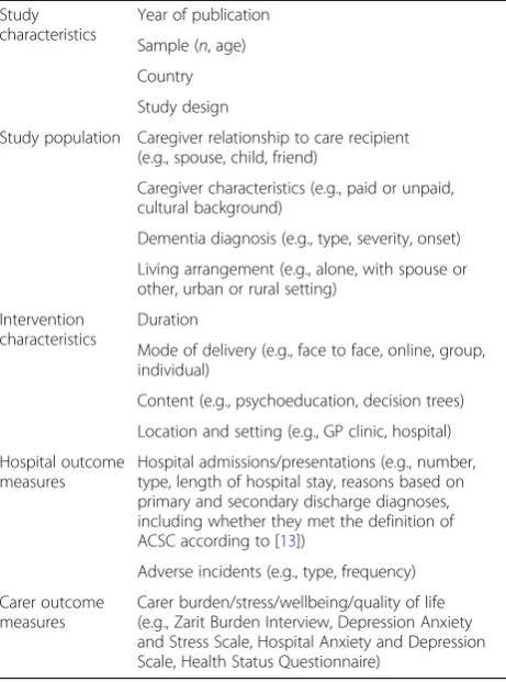 Table 2 Data items to be extracted from each included study