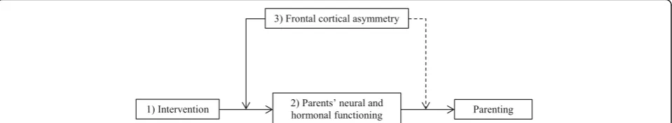 Fig. 1 Overview of central study parameters and aims. Note. The numbers in the figure correspond to the order of the aims of the study