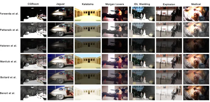 Figure 1: Thumbnails of the videos used for the experiments