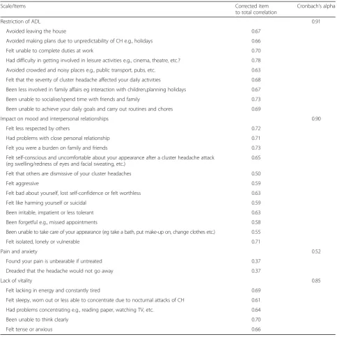 Table 4 Cronbach’s alpha and test-retest reliability at the firstand second assessment occasions