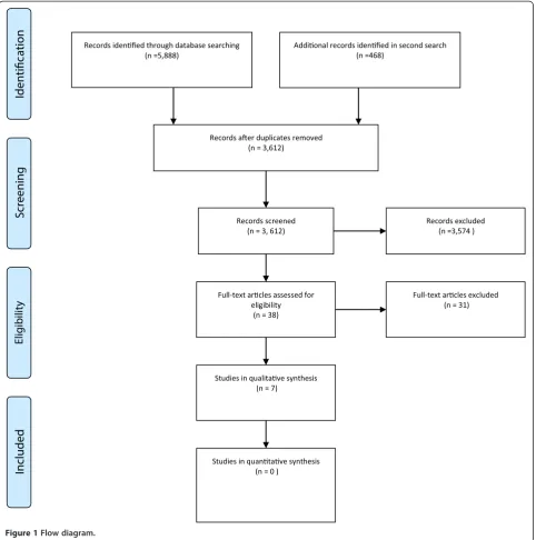 Figure 1 Flow diagram.