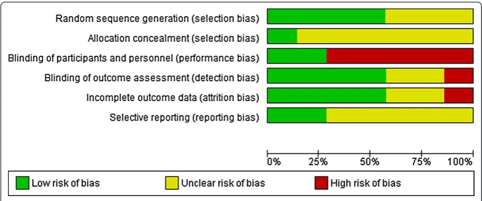 Table 2 Improved diagnostic decision making