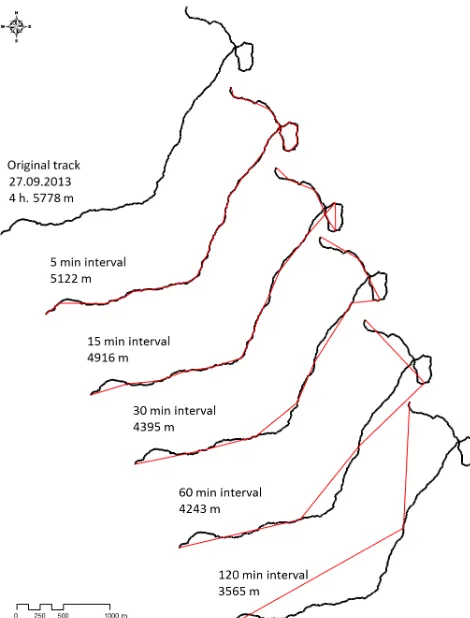 Figure 1. Example of a baboon track line (black) over 4 h and esti-mated travel distances if sampling is done applying different inter-val lengths (respective red lines).