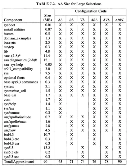 TABLE 7-2. AA Size for Large Selections 