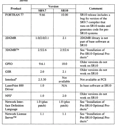 TABLE 3-4. Compatibility of Layered Products: FOR1RAN 77 to Network License Server 