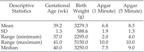 TABLE 1.Group Characteristics