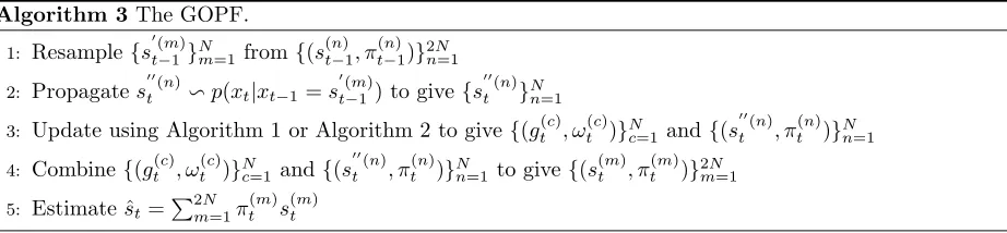 Fig. 3(a). There are four signiﬁcant ﬁnger valleys denoted by V = {v0, v1, v2, v3} as shown in Fig