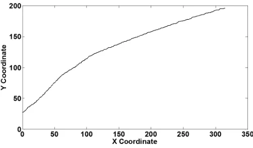 Figure 6: Mouse movement used in a synthetic experiment.