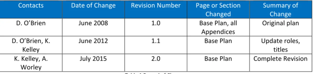 Table 1 Record of Changes 