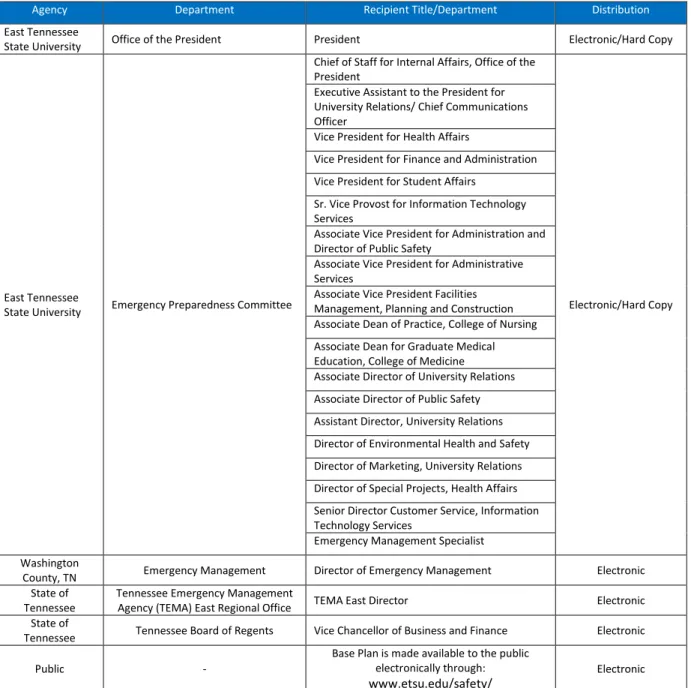 Table 2 Record of Distribution 