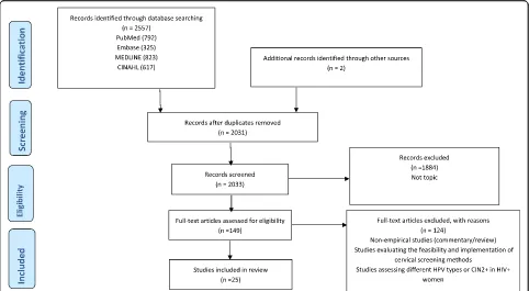 Fig. 1 Search strategy. The search strategy is reported according to the PRISMA guidelines