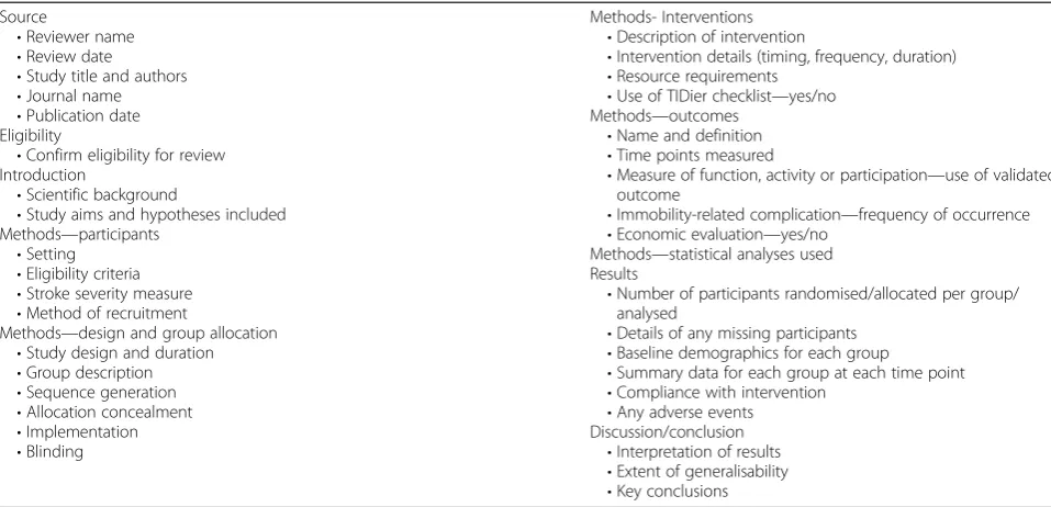 Table 2 Data extraction form checklist