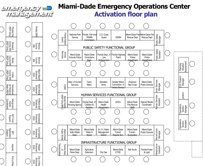 Figure 1. Miami-Dade Emergency Operations Center Floor Plan coordination. The project team includes researchers 