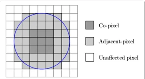 Table 3 WSD to DVB-T receiver coupling possibilities [15]