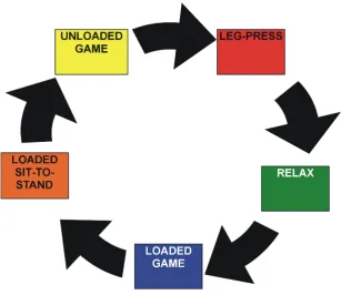 Table 4: Guidelines for the predicted 8 repetition maximum