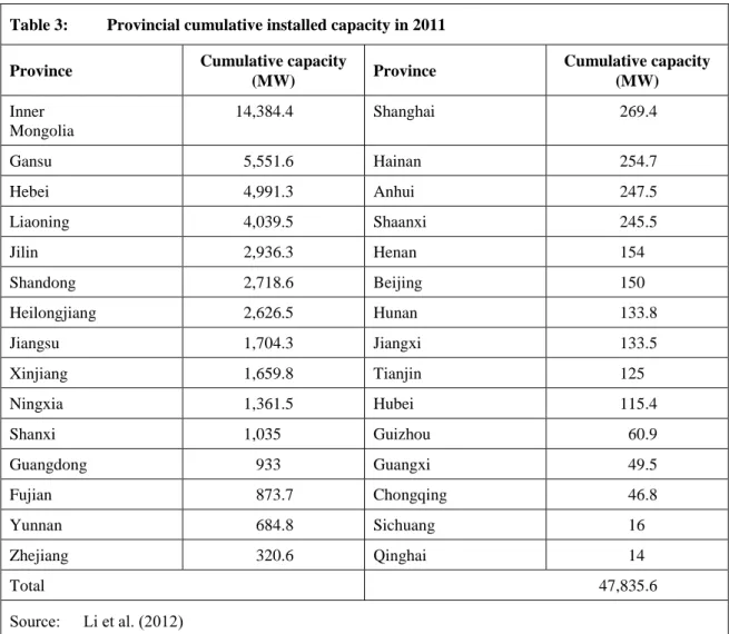 Table 3:  Provincial cumulative installed capacity in 2011  