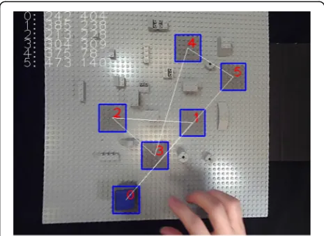 Fig. 2 Screenshot view of the RAF, with the ideal object trajectory, fromposition zero to the positions one, two, three, four, five, and back to zero.Participants had to position a small foam cube with a blue top on thecenters of the grey target areas in the right order as precisely as possibleand as swiftly as possible