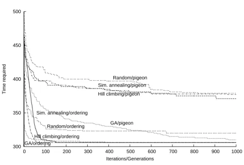 Figure 2: Comparison of different genomes and different approaches