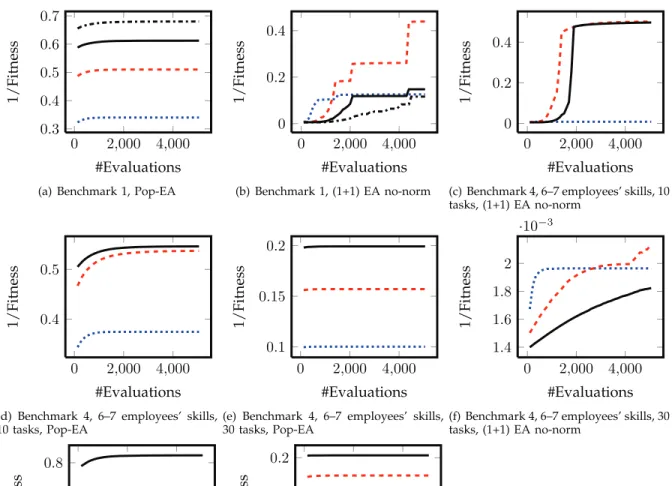 Fig. 5. An example of a schedule where repair leads to shorter completion times than normalisation