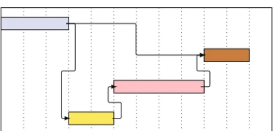 Fig. 2. Example of a linear schedule: all tasks have to be processed sequentially.