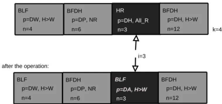 Figure 4 shows an example. The third heuristic is removed from the con- con-figuration and the value of n ′ (3) is added to the next heuristic n value.