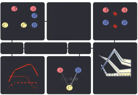 Fig. 1. CheMA. Chemical reaction graphs G summarize interplay that isdescribed quantitatively by kinetic equations fG