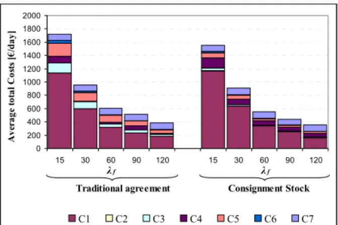 Table 5: Average cost improvement associated with the  CS policy adoption 