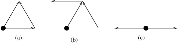 Figure 3.Visualisation of the identities (6.9)–(6.11). The bullets denote the siteswhile the arrows denote the terms ξ, |Dju(η)|2 occuring in these identities