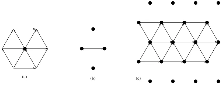 Figure 4.(a) Bonds (arrows) that are aﬀected by the operations (6.9)–(6.11), froma single size ξ (black disk); (b) Sites (black disks) that aﬀect a given bond (arrow)through the operations (6.9)–(6.11)