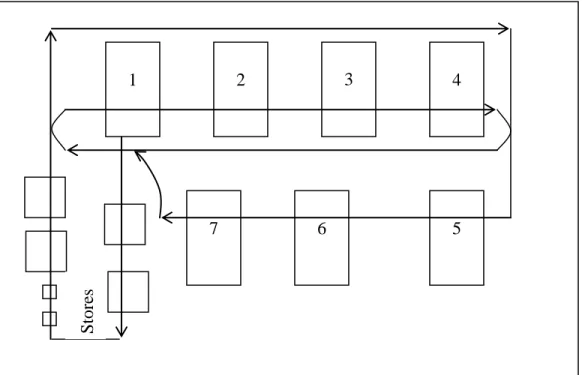 Figure 6.7.Layout of cells in Holset engineering FMS (courtesy Holset engineering Ltd.) 