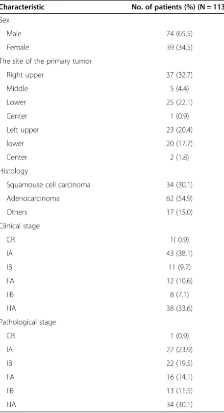 Table 2 The detection and metastasis of N1 nodes