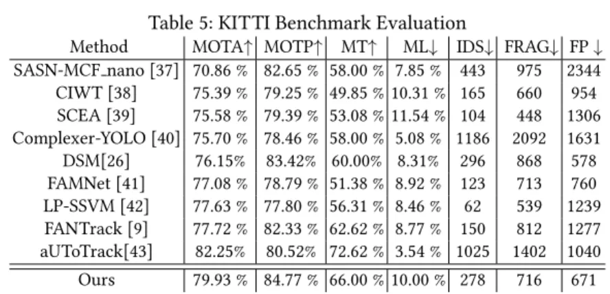 Table 5: KITTI Benchmark Evaluation