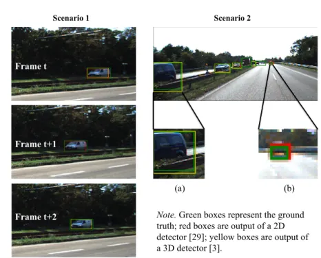 Fig. 1: Possible failure cases of single-detector methods for tracking. Scenario 1 shows three consecutive frames from the KITTI dataset