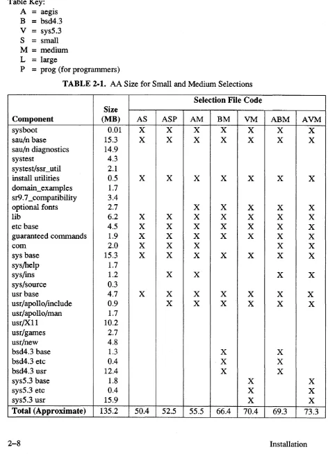 Table Key: A = aegis 