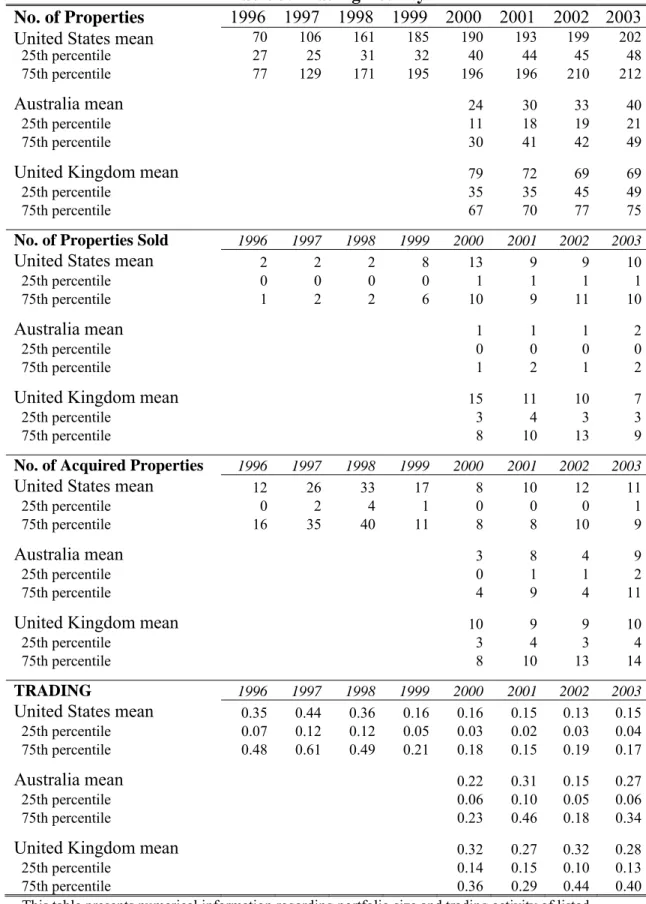 Table 3: Trading Activity 