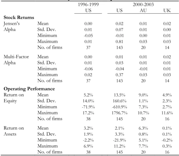 Table 6: Summary Statistics for Dependent Variables 