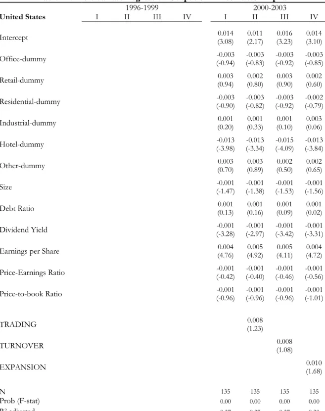 Table 12: Multivariate Regression Output on Three-Factor Alpha 