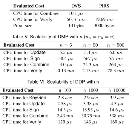 Table V. Scalability of DMP with n (na = nb = n)