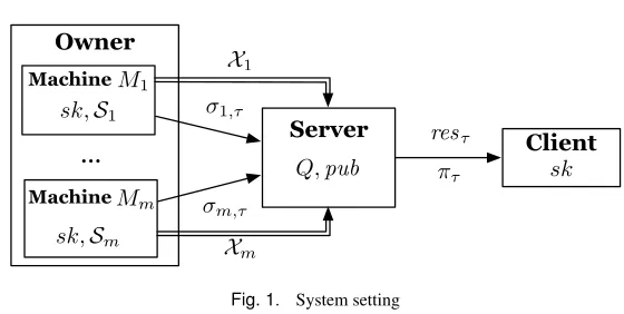 Fig. 1.System setting
