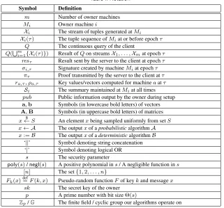 Table I. Notation