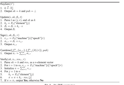 Fig. 2.The DVS construction