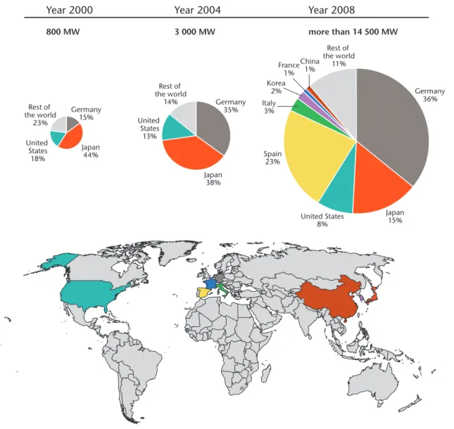 Figure 3: Solar PV installed capacities in leading countries