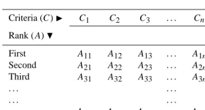 Table 7. Matrix ranking of each option against each index.
