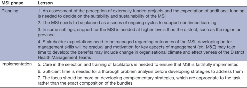 Table 6 Key lesson for the planning and implementation of management strengthening interventions (MSI)