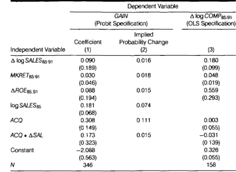 Table 2. Determinants of Gains in Outside Directorships and Increases in Compensation—