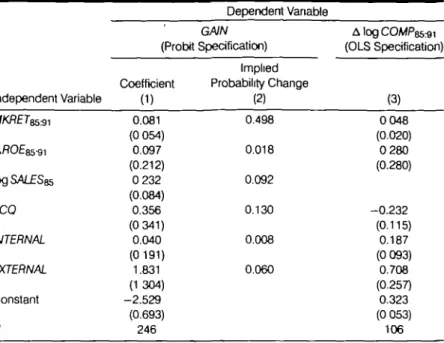 Table 3. Determinants of Gains in Outside Directorships and Increases in Compensation—