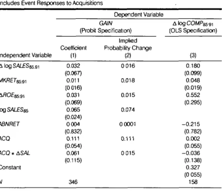 Table 4. Determinants of Gains in Outside Directorships and Increases in Compensation—