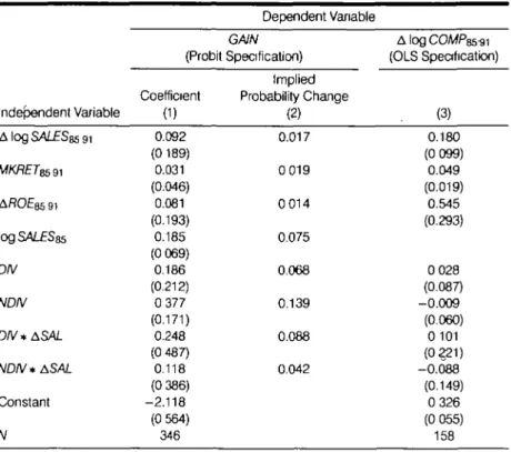 Table 5. Determinants of Gains in Outside Directorships and Increases in Compensation—